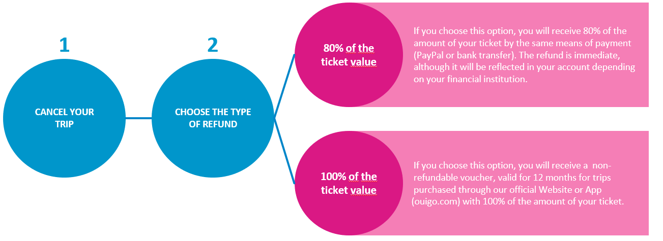 BILLETE REEMBOLSABLE